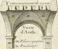Picture 165 of 280 from Cours d'architecture : qui comprend Les ordres de Vignole, avec des commentaires, les figures & les descriptions de ses plus beaux bâtimens, & de ceux de Michel-Ange, des instructions et des preceptes, & plusieurs nouveaux desseins concernans la distribution & la décoration, la matière & la construction des édifices, la maçonnerie, la charpenterie, la couverture, la serrurerie, la menuiserie, le jardinage, & géneralement tout ce qui regarde l'art de bastir (1738), leaf 418