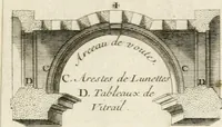 Picture 168 of 280 from Cours d'architecture : qui comprend Les ordres de Vignole, avec des commentaires, les figures & les descriptions de ses plus beaux bâtimens, & de ceux de Michel-Ange, des instructions et des preceptes, & plusieurs nouveaux desseins concernans la distribution & la décoration, la matière & la construction des édifices, la maçonnerie, la charpenterie, la couverture, la serrurerie, la menuiserie, le jardinage, & géneralement tout ce qui regarde l'art de bastir (1738), leaf 422
