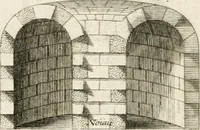 Picture 169 of 280 from Cours d'architecture : qui comprend Les ordres de Vignole, avec des commentaires, les figures & les descriptions de ses plus beaux bâtimens, & de ceux de Michel-Ange, des instructions et des preceptes, & plusieurs nouveaux desseins concernans la distribution & la décoration, la matière & la construction des édifices, la maçonnerie, la charpenterie, la couverture, la serrurerie, la menuiserie, le jardinage, & géneralement tout ce qui regarde l'art de bastir (1738), leaf 422