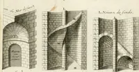 Picture 170 of 280 from Cours d'architecture : qui comprend Les ordres de Vignole, avec des commentaires, les figures & les descriptions de ses plus beaux bâtimens, & de ceux de Michel-Ange, des instructions et des preceptes, & plusieurs nouveaux desseins concernans la distribution & la décoration, la matière & la construction des édifices, la maçonnerie, la charpenterie, la couverture, la serrurerie, la menuiserie, le jardinage, & géneralement tout ce qui regarde l'art de bastir (1738), leaf 422