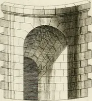 An illustration from Cours d'architecture : qui comprend Les ordres de Vignole, avec des commentaires, les figures & les descriptions de ses plus beaux bâtimens, & de ceux de Michel-Ange, des instructions et des preceptes, & plusieurs nouveaux desseins concernans la distribution & la décoration, la matière & la construction des édifices, la maçonnerie, la charpenterie, la couverture, la serrurerie, la menuiserie, le jardinage, & géneralement tout ce qui regarde l'art de bastir (1738)