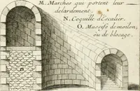 Picture 172 of 280 from Cours d'architecture : qui comprend Les ordres de Vignole, avec des commentaires, les figures & les descriptions de ses plus beaux bâtimens, & de ceux de Michel-Ange, des instructions et des preceptes, & plusieurs nouveaux desseins concernans la distribution & la décoration, la matière & la construction des édifices, la maçonnerie, la charpenterie, la couverture, la serrurerie, la menuiserie, le jardinage, & géneralement tout ce qui regarde l'art de bastir (1738), leaf 422
