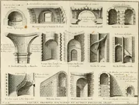 Picture 173 of 280 from Cours d'architecture : qui comprend Les ordres de Vignole, avec des commentaires, les figures & les descriptions de ses plus beaux bâtimens, & de ceux de Michel-Ange, des instructions et des preceptes, & plusieurs nouveaux desseins concernans la distribution & la décoration, la matière & la construction des édifices, la maçonnerie, la charpenterie, la couverture, la serrurerie, la menuiserie, le jardinage, & géneralement tout ce qui regarde l'art de bastir (1738), leaf 423