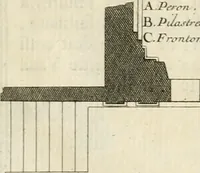 Picture 175 of 280 from Cours d'architecture : qui comprend Les ordres de Vignole, avec des commentaires, les figures & les descriptions de ses plus beaux bâtimens, & de ceux de Michel-Ange, des instructions et des preceptes, & plusieurs nouveaux desseins concernans la distribution & la décoration, la matière & la construction des édifices, la maçonnerie, la charpenterie, la couverture, la serrurerie, la menuiserie, le jardinage, & géneralement tout ce qui regarde l'art de bastir (1738), leaf 430