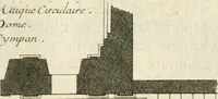 Picture 176 of 280 from Cours d'architecture : qui comprend Les ordres de Vignole, avec des commentaires, les figures & les descriptions de ses plus beaux bâtimens, & de ceux de Michel-Ange, des instructions et des preceptes, & plusieurs nouveaux desseins concernans la distribution & la décoration, la matière & la construction des édifices, la maçonnerie, la charpenterie, la couverture, la serrurerie, la menuiserie, le jardinage, & géneralement tout ce qui regarde l'art de bastir (1738), leaf 430