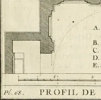 Picture 178 of 280 from Cours d'architecture : qui comprend Les ordres de Vignole, avec des commentaires, les figures & les descriptions de ses plus beaux bâtimens, & de ceux de Michel-Ange, des instructions et des preceptes, & plusieurs nouveaux desseins concernans la distribution & la décoration, la matière & la construction des édifices, la maçonnerie, la charpenterie, la couverture, la serrurerie, la menuiserie, le jardinage, & géneralement tout ce qui regarde l'art de bastir (1738), leaf 432