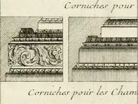 Picture 223 of 280 from Cours d'architecture : qui comprend Les ordres de Vignole, avec des commentaires, les figures & les descriptions de ses plus beaux bâtimens, & de ceux de Michel-Ange, des instructions et des preceptes, & plusieurs nouveaux desseins concernans la distribution & la décoration, la matière & la construction des édifices, la maçonnerie, la charpenterie, la couverture, la serrurerie, la menuiserie, le jardinage, & géneralement tout ce qui regarde l'art de bastir (1738), leaf 530