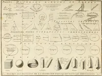 Picture 7 of 280 from Cours d'architecture : qui comprend Les ordres de Vignole, avec des commentaires, les figures & les descriptions de ses plus beaux bâtimens, & de ceux de Michel-Ange, des instructions et des preceptes, & plusieurs nouveaux desseins concernans la distribution & la décoration, la matière & la construction des édifices, la maçonnerie, la charpenterie, la couverture, la serrurerie, la menuiserie, le jardinage, & géneralement tout ce qui regarde l'art de bastir (1738), leaf 69