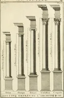 Picture 14 of 280 from Cours d'architecture : qui comprend Les ordres de Vignole, avec des commentaires, les figures & les descriptions de ses plus beaux bâtimens, & de ceux de Michel-Ange, des instructions et des preceptes, & plusieurs nouveaux desseins concernans la distribution & la décoration, la matière & la construction des édifices, la maçonnerie, la charpenterie, la couverture, la serrurerie, la menuiserie, le jardinage, & géneralement tout ce qui regarde l'art de bastir (1738), leaf 84
