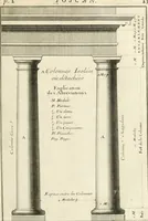 Picture 15 of 280 from Cours d'architecture : qui comprend Les ordres de Vignole, avec des commentaires, les figures & les descriptions de ses plus beaux bâtimens, & de ceux de Michel-Ange, des instructions et des preceptes, & plusieurs nouveaux desseins concernans la distribution & la décoration, la matière & la construction des édifices, la maçonnerie, la charpenterie, la couverture, la serrurerie, la menuiserie, le jardinage, & géneralement tout ce qui regarde l'art de bastir (1738), leaf 88