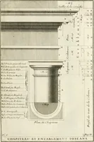 Picture 19 of 280 from Cours d'architecture : qui comprend Les ordres de Vignole, avec des commentaires, les figures & les descriptions de ses plus beaux bâtimens, & de ceux de Michel-Ange, des instructions et des preceptes, & plusieurs nouveaux desseins concernans la distribution & la décoration, la matière & la construction des édifices, la maçonnerie, la charpenterie, la couverture, la serrurerie, la menuiserie, le jardinage, & géneralement tout ce qui regarde l'art de bastir (1738), leaf 98