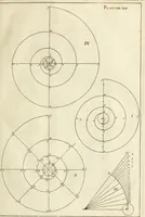 An illustration from Cours d'architecture enseigné dans l'Academie royale d'architecture : premiere[-cinquième] partie ... (1675)