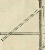 An illustration from Cours d'architecture enseigné dans l'Academie royale d'architecture : premiere[-cinquième] partie ... (1675)