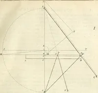 An illustration from Cours d'architecture enseigné dans l'Academie royale d'architecture : premiere[-cinquième] partie ... (1675)