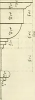 An illustration from Cours d'architecture enseigné dans l'Academie royale d'architecture : premiere[-cinquième] partie ... (1675)