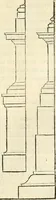 An illustration from Cours d'architecture enseigné dans l'Academie royale d'architecture : premiere[-cinquième] partie ... (1675)