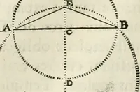 An illustration from Cours d'architecture enseigné dans l'Academie royale d'architecture : premiere[-cinquième] partie ... (1675)