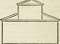 An illustration from Cours d'architecture enseigné dans l'Academie royale d'architecture : premiere[-cinquième] partie ... (1675)