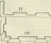 An illustration from Cours d'architecture enseigné dans l'Academie royale d'architecture : premiere[-cinquième] partie ... (1675)