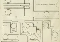 An illustration from Cours d'architecture enseigné dans l'Academie royale d'architecture : premiere[-cinquième] partie ... (1675)