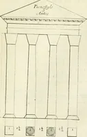 An illustration from Cours d'architecture enseigné dans l'Academie royale d'architecture : premiere[-cinquième] partie ... (1675)