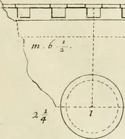 An illustration from Cours d'architecture enseigné dans l'Academie royale d'architecture : premiere[-cinquième] partie ... (1675)