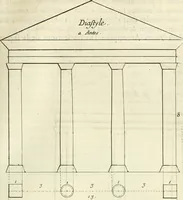Picture 146 of 227 from Cours d'architecture enseigné dans l'Academie royale d'architecture : premiere[-cinquième] partie ... (1675), leaf 396