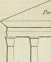 An illustration from Cours d'architecture enseigné dans l'Academie royale d'architecture : premiere[-cinquième] partie ... (1675)