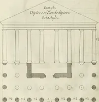 Picture 156 of 227 from Cours d'architecture enseigné dans l'Academie royale d'architecture : premiere[-cinquième] partie ... (1675), leaf 405