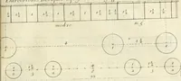 Picture 160 of 227 from Cours d'architecture enseigné dans l'Academie royale d'architecture : premiere[-cinquième] partie ... (1675), leaf 412