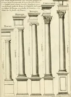 Picture 14 of 227 from Cours d'architecture enseigné dans l'Academie royale d'architecture : premiere[-cinquième] partie ... (1675), leaf 42