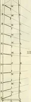 An illustration from Cours d'architecture enseigné dans l'Academie royale d'architecture : premiere[-cinquième] partie ... (1675)