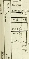 An illustration from Cours d'architecture enseigné dans l'Academie royale d'architecture : premiere[-cinquième] partie ... (1675)