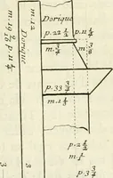 An illustration from Cours d'architecture enseigné dans l'Academie royale d'architecture : premiere[-cinquième] partie ... (1675)