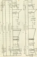 An illustration from Cours d'architecture enseigné dans l'Academie royale d'architecture : premiere[-cinquième] partie ... (1675)