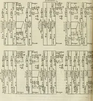 An illustration from Cours d'architecture enseigné dans l'Academie royale d'architecture : premiere[-cinquième] partie ... (1675)