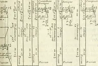 Picture 181 of 227 from Cours d'architecture enseigné dans l'Academie royale d'architecture : premiere[-cinquième] partie ... (1675), leaf 500