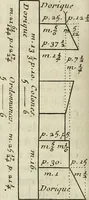 An illustration from Cours d'architecture enseigné dans l'Academie royale d'architecture : premiere[-cinquième] partie ... (1675)