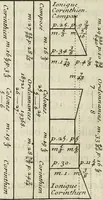 Picture 185 of 227 from Cours d'architecture enseigné dans l'Academie royale d'architecture : premiere[-cinquième] partie ... (1675), leaf 505