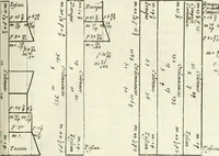 Picture 186 of 227 from Cours d'architecture enseigné dans l'Academie royale d'architecture : premiere[-cinquième] partie ... (1675), leaf 508
