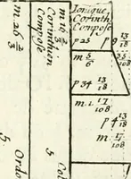 An illustration from Cours d'architecture enseigné dans l'Academie royale d'architecture : premiere[-cinquième] partie ... (1675)