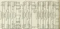 An illustration from Cours d'architecture enseigné dans l'Academie royale d'architecture : premiere[-cinquième] partie ... (1675)