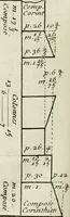 An illustration from Cours d'architecture enseigné dans l'Academie royale d'architecture : premiere[-cinquième] partie ... (1675)