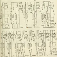 An illustration from Cours d'architecture enseigné dans l'Academie royale d'architecture : premiere[-cinquième] partie ... (1675)