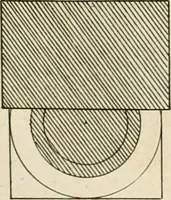 An illustration from Cours d'architecture enseigné dans l'Academie royale d'architecture : premiere[-cinquième] partie ... (1675)
