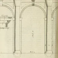 An illustration from Cours d'architecture enseigné dans l'Academie royale d'architecture : premiere[-cinquième] partie ... (1675)