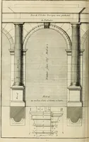 An illustration from Cours d'architecture enseigné dans l'Academie royale d'architecture : premiere[-cinquième] partie ... (1675)