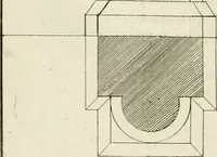An illustration from Cours d'architecture enseigné dans l'Academie royale d'architecture : premiere[-cinquième] partie ... (1675)