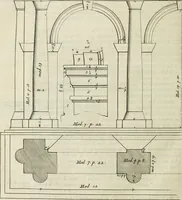 An illustration from Cours d'architecture enseigné dans l'Academie royale d'architecture : premiere[-cinquième] partie ... (1675)