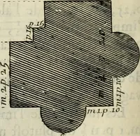 An illustration from Cours d'architecture enseigné dans l'Academie royale d'architecture : premiere[-cinquième] partie ... (1675)